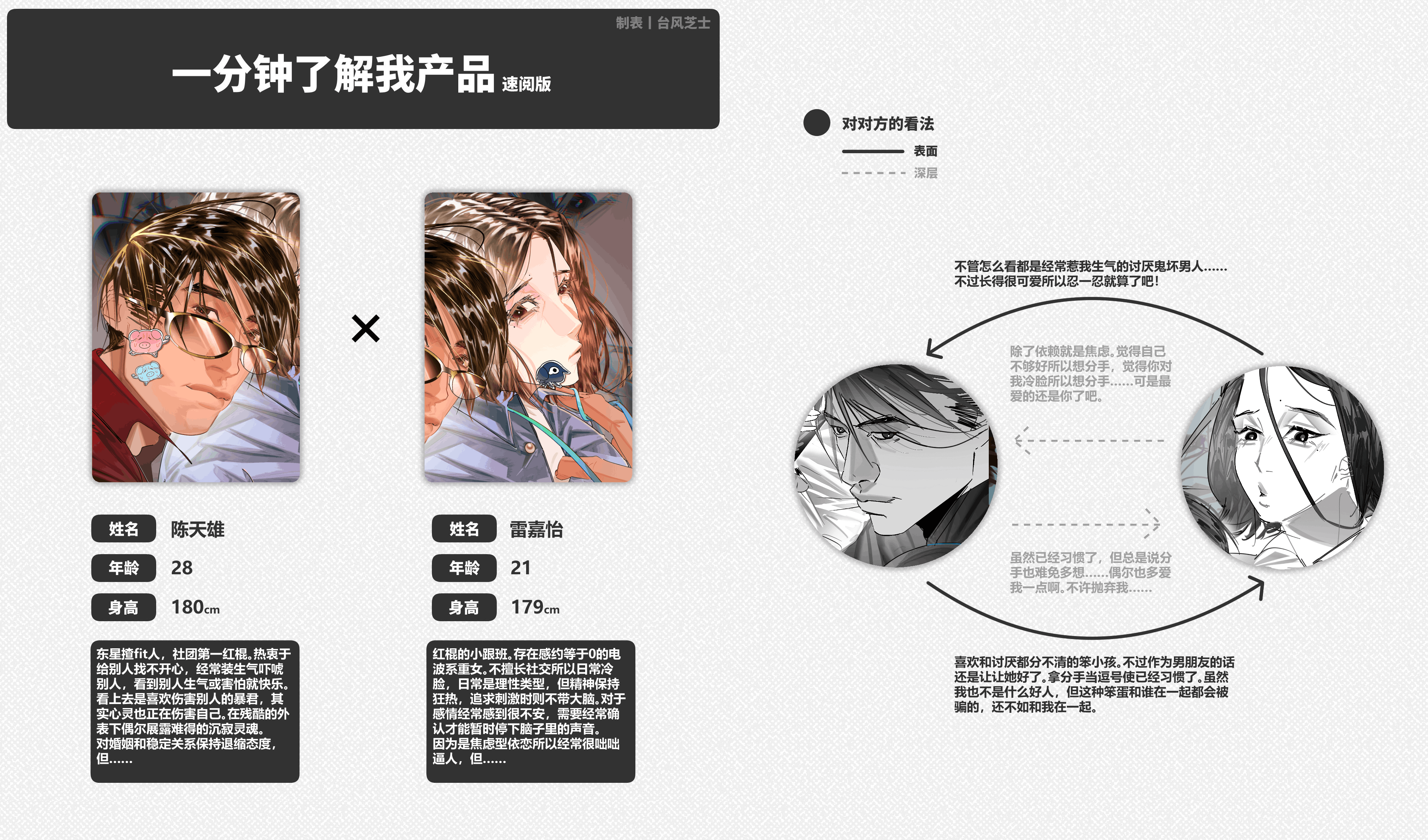 梦向问卷